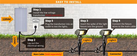 How To Install Landscape Flood Lights