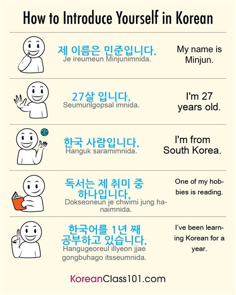 How To Introduce Yourself In Korean Hangul
