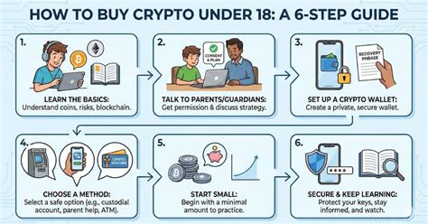 How To Invest In Crypto Under 18