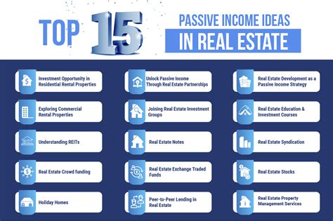 How To Invest In Real Estate For Passive Income