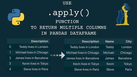th?q=How To Invoke Pandas.Rolling - Python Tips: Mastering Pandas.Rolling.Apply with Parameters Across Multiple Columns.