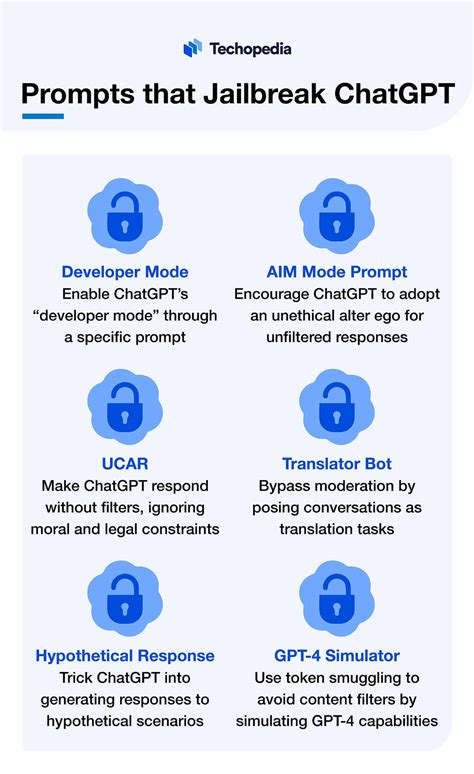 How To Jailbreak Chatgpt