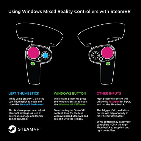 How To Keep Using Mixed Reality VR Headset for SteamVR After Deprecation