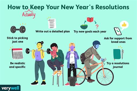 Top Strategies to Stay Committed and Achieve Your New Year Resolutions