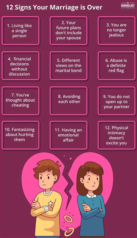 10 Signs That Your Marriage is Over - How to Know When It's Time to Move On