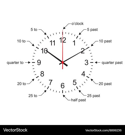 Unlocking the Magic: Discover How Learning to Tell Time on a Clock Can Empower You For Life!