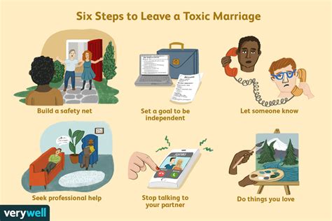 Breaking Free: Expert Tips on How to Successfully Leave a Toxic Marriage