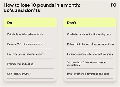 Shedding the Pounds: Mastering the Art of Losing 10 Lbs in Just One Month!