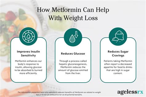 Effortless Weight Loss: Tips for Shedding Pounds Quickly on Metformin