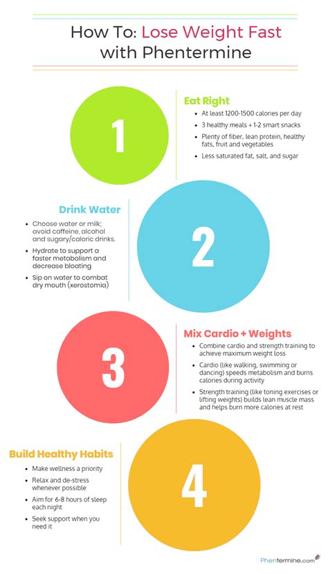 Discover the Fastest Way to Shed Pounds: Your Ultimate Guide to Losing Weight Quickly with Phentermine