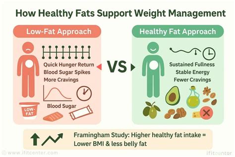 How To Lose Weight Fats