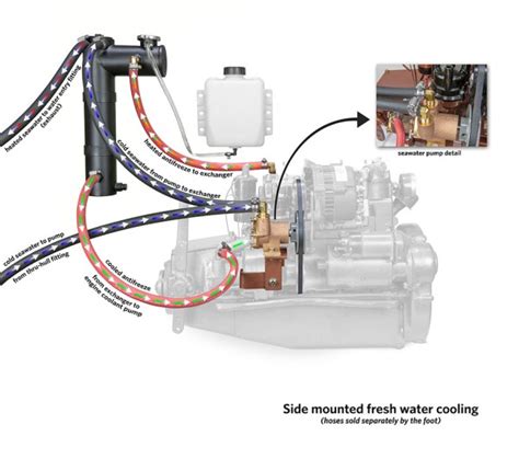 How To Maintain a Marine Fresh Water Cooling Kit