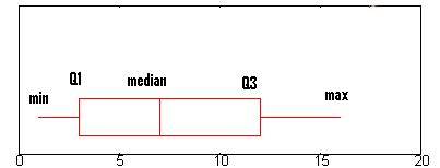 Visualize Your Data Like a Pro: Mastering Box Plots for Deeper Insights