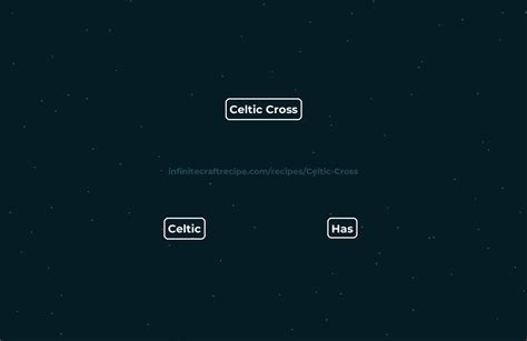 Step-by-Step Guide: How to Create a Perfectly Crafted Celtic Cross