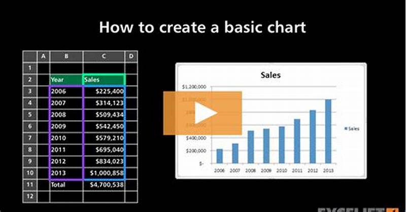 How To Make A Chart In Computer