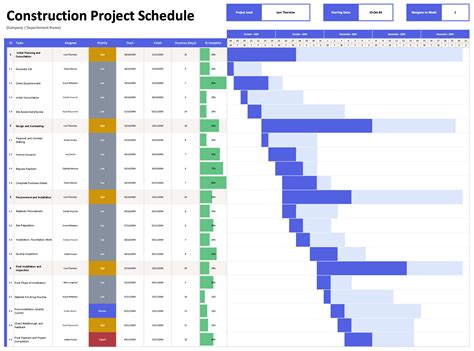 Construction Schedule Sample How to create a Construction Schedule