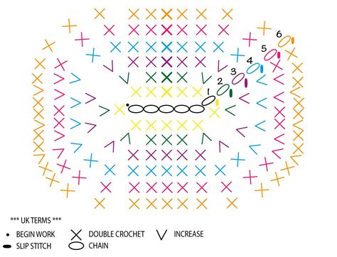 How To Make A Crochet Diagram