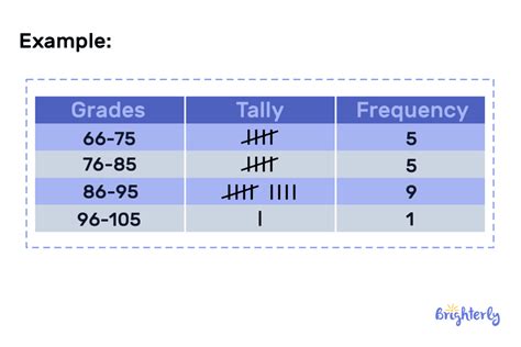How To Make A Frequency Chart