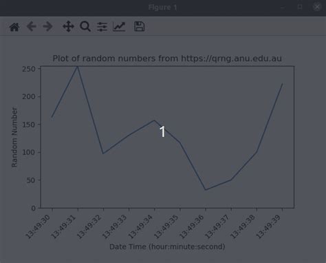 How To Make Animated Plots Python