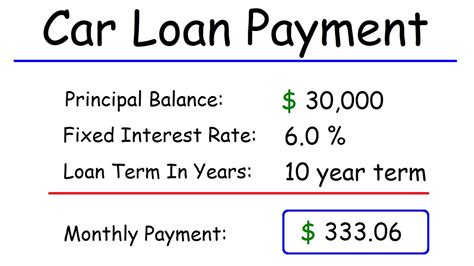 How To Make Car Loan Payments