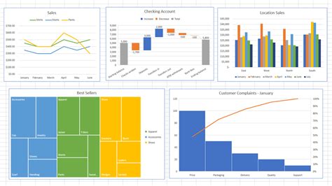 How To Make Charts In Excel