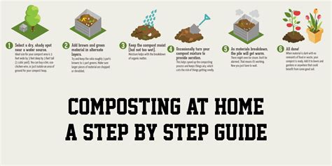 How To Make Compost 7 Steps To A Language