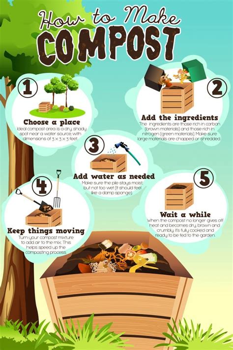 How To Make Compost 7 Steps To Instructional Control