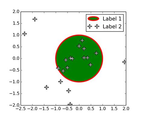 th?q=How To Make Custom Legend In Matplotlib - Python Tips: Step-by-Step Guide on Creating Custom Legend in Matplotlib