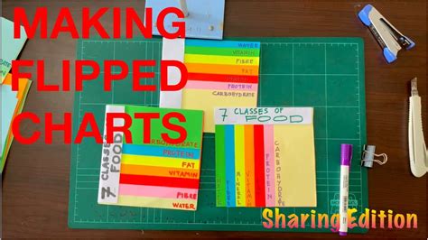 How To Make Flip Chart