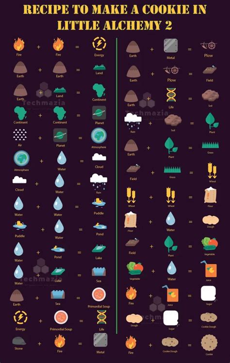 How To Make Food In Little Alchemy 2 Step By Step