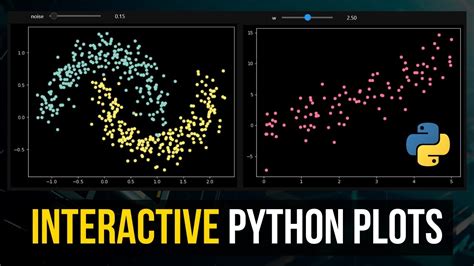 How To Make Interactive Plots Python