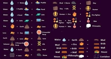 How To Make Little Alchemy 2 Evil