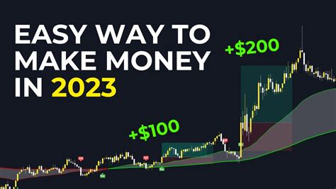 How To Make Money Day Trading Crypto