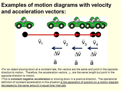 How To Make Motion Diagrams