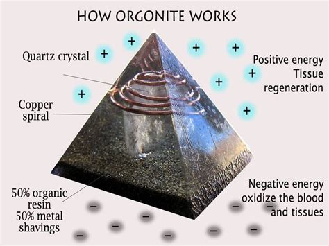 How To Make Orgone Generator