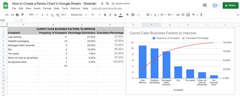 How To Make Pareto Chart In Google Sheets