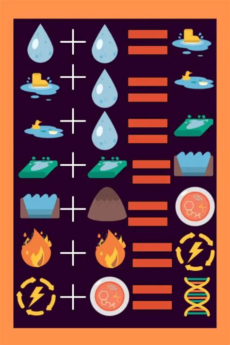 How To Make Pollen In Little Alchemy 2