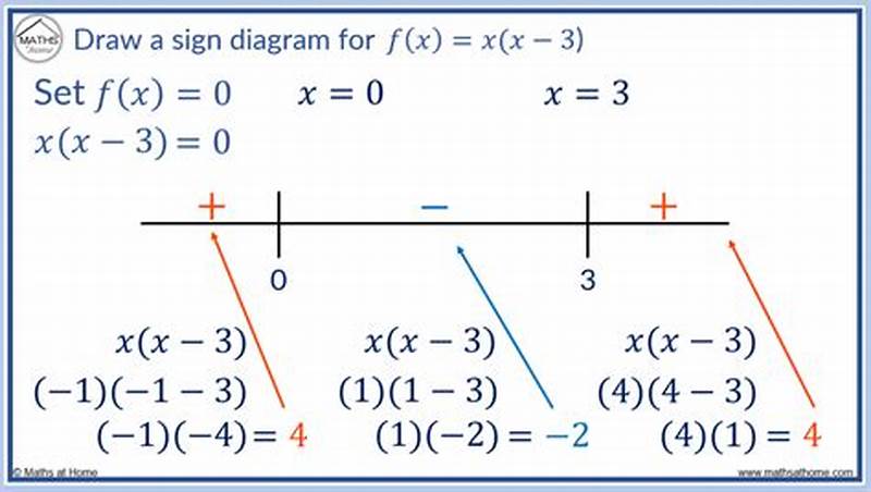 How To Make Sign Chart Calculus