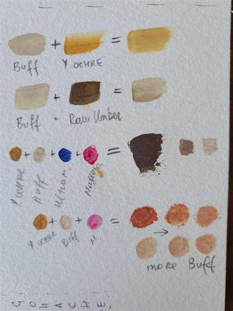 Unlock the Secret to Mixing Skin Tone Paints Without White: A Step-by-Step Guide to Achieving Realistic Complexions
