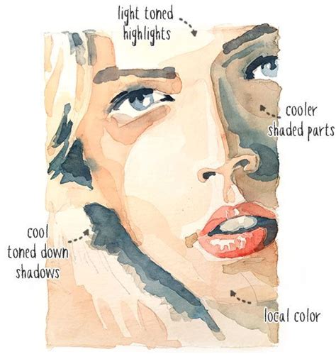 Master the Art of Watercolor: A Beginner's Guide to Achieving Perfect Skin Tones