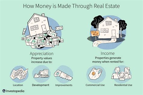 Maximizing Profit: Tips on How to Make the Most Money in Real Estate