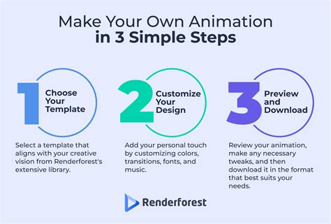 How To Make Your Own Animation Video