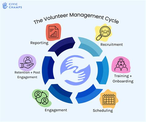 How To Manage A Volunteer Program