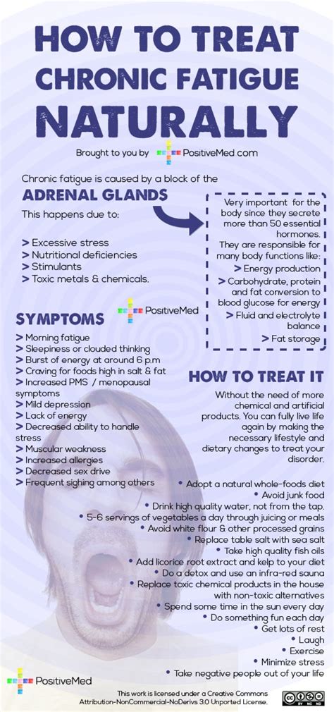 How To Manage Chronic Fatigue Syndrome Naturally