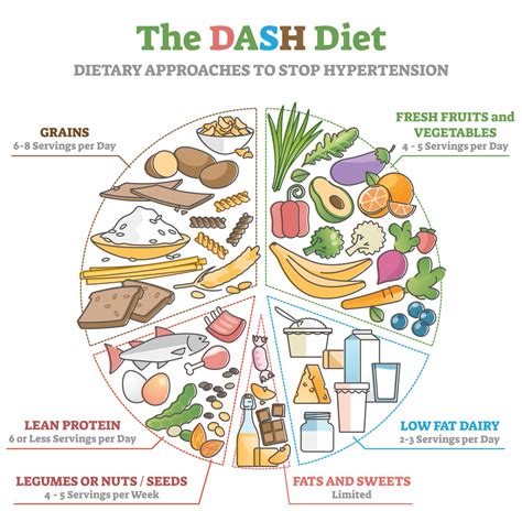 How To Manage Hypertension With Diet And Exercise