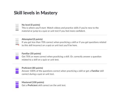 Unlock Your Potential: Learn How to Master Any Skill on Khan Academy