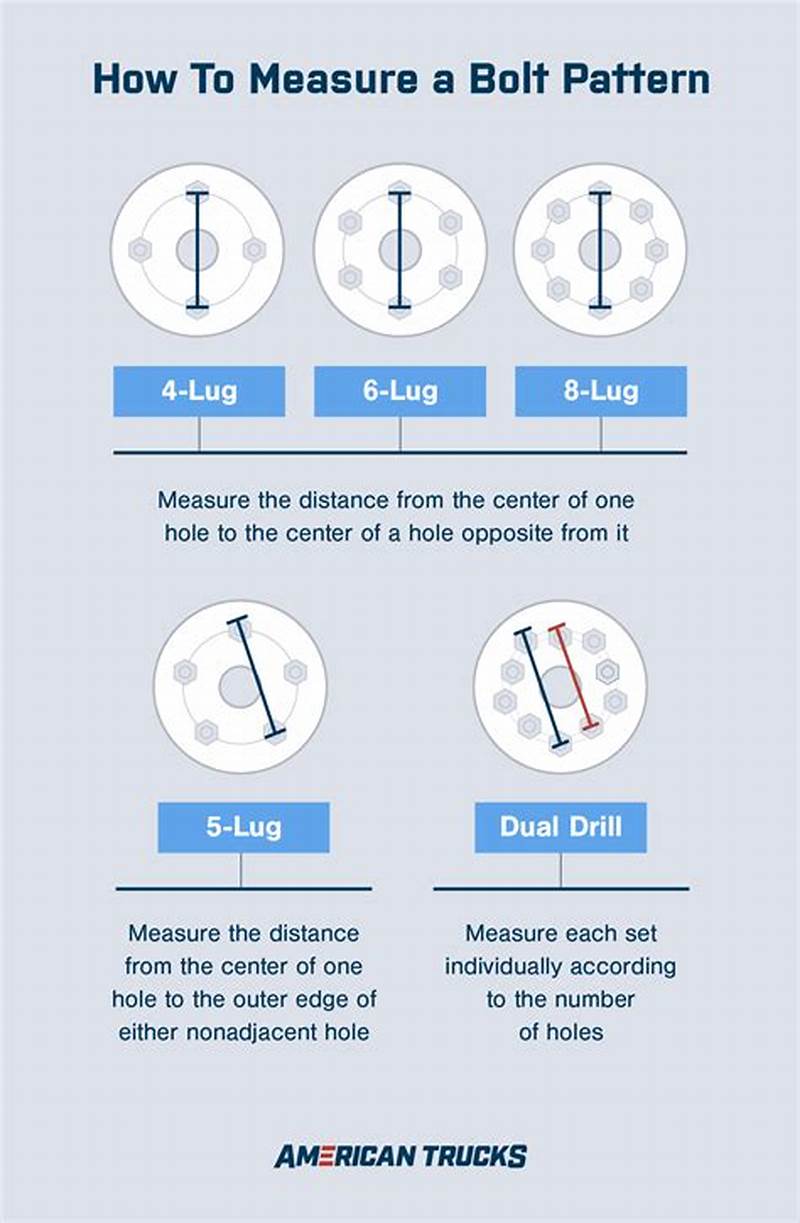 How To Measure A Bolt Pattern