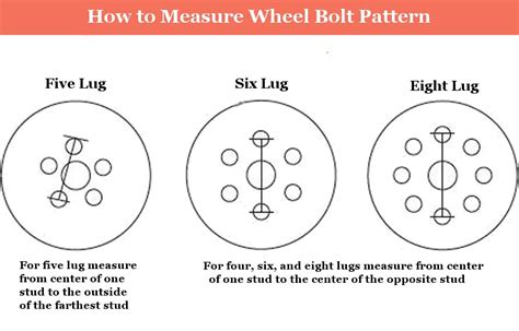 How To Measure A Wheel Bolt Pattern