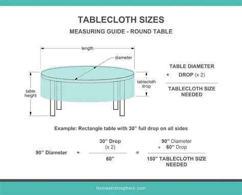 Pin by Gina Sacer Acker on Home Sweet Home Dining Spectacular Dining table dimensions, Round