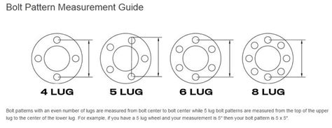 How To Measure Trailer Bolt Pattern